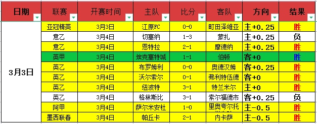 范志毅点评,国足失球,中超式防守,网球比分捷报网,网球赛事数据,网球比分资讯,网球比赛平台,网球赛事信息