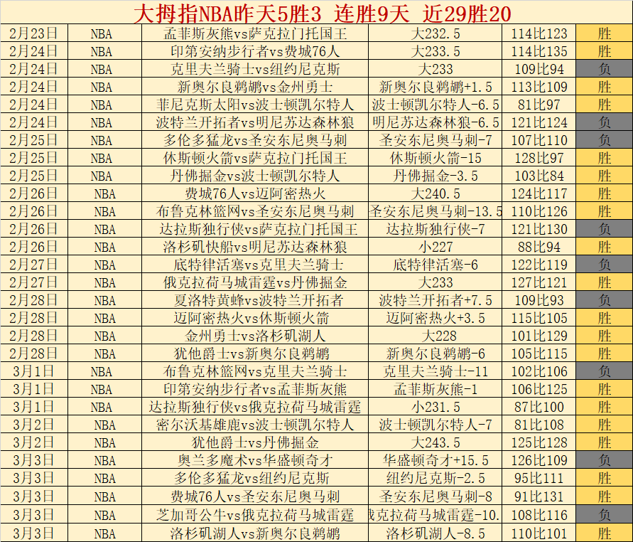 常规赛,表现创历史,第三差记录,网球比分捷报网,网球赛事数据,网球比分资讯,网球比赛平台,网球赛事信息