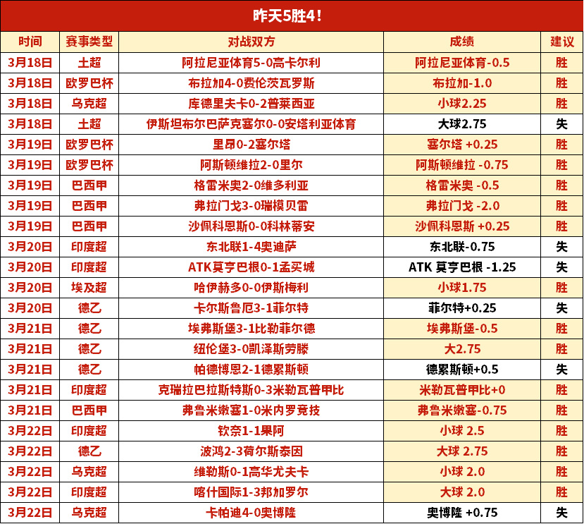 大乐透期号,专家推荐,质合分析前,网球比分捷报网,网球赛事数据,网球比分资讯,网球比赛平台,网球赛事信息