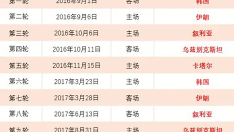 伊万教练执教能力引争议，战术调整与球员熟悉度待提升