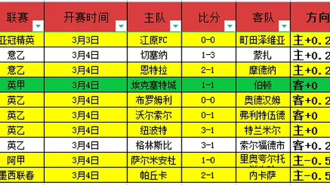 范志毅点评国足失球：中超式防守策略真的有效吗？呼吁球迷早点休息